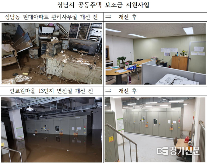 공동주택 보조금 지원 사업 자료사진. (사진=성남시 제공)