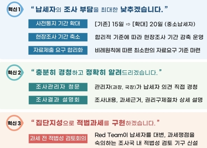 (사진=국세청 제공)