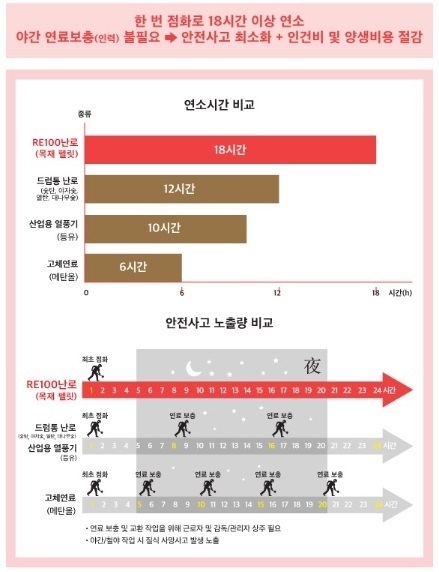 사진=㈜공존공영 