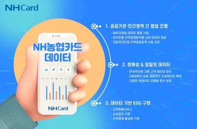 (사진=NH농협카드 제공)