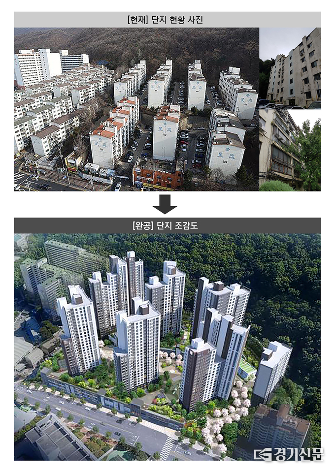 중원구 상대원동 성지·궁전아파트 현황 및 재건축 완공 조감도. (사진=성남시 제공)