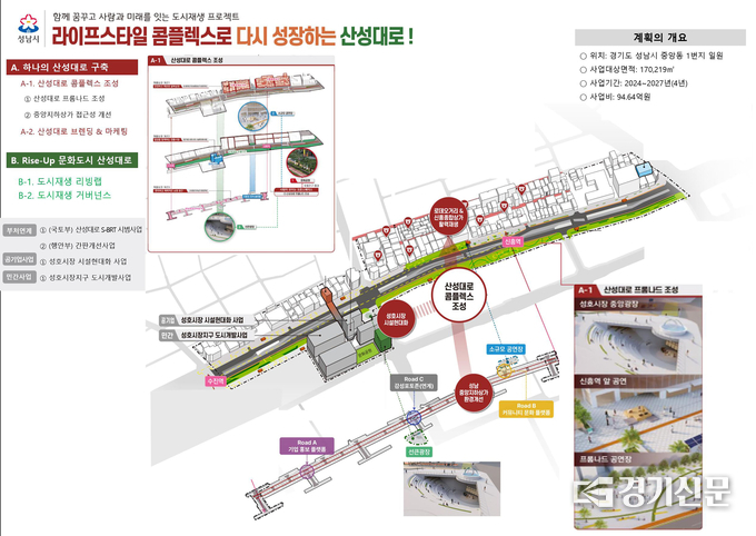 원도심 산성대로 일대 ‘라이프스타일 콤플렉스’ 개념도. (사진=성남시 제공)