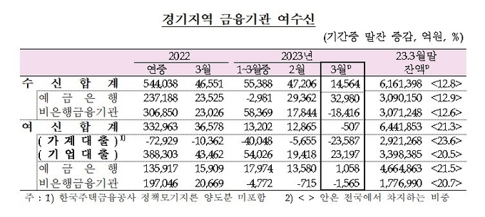 (자료=한국은행 경기본부 제공)
