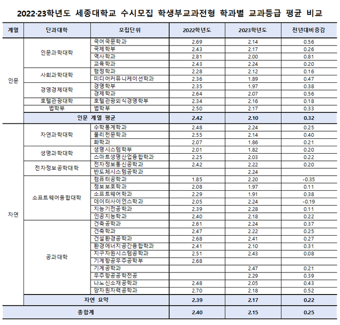 (자료=세종대학교 제공)