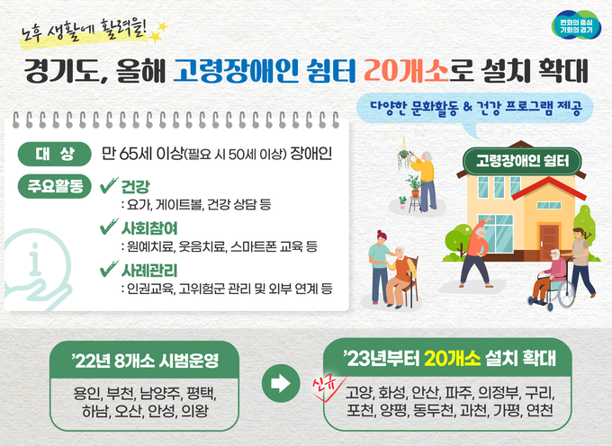 경기도는 고령 장애인을 위한 문화 활동과 건강관리 프로그램 등을 제공하는 ‘고령 장애인 쉼터’ 20개소를 연내 설치·운영한다고 25일 밝혔다. (사진=경기도 제공)