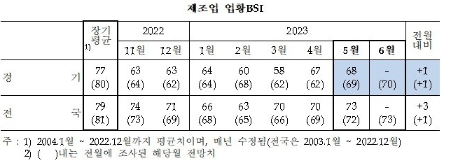 (자료=한국은행 경기본부 제공)