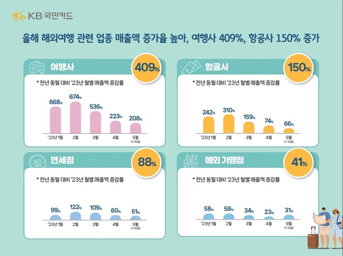 (자료=KB국민카드 제공)