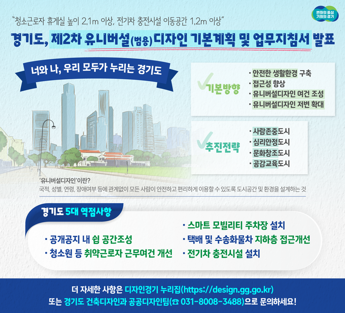 경기도는 ‘제2차 유니버설(범용)디자인 기본계획 및 업무지침서(가이드라인)’을 발표했다고 29일 밝혔다. (사진=경기도 제공)
