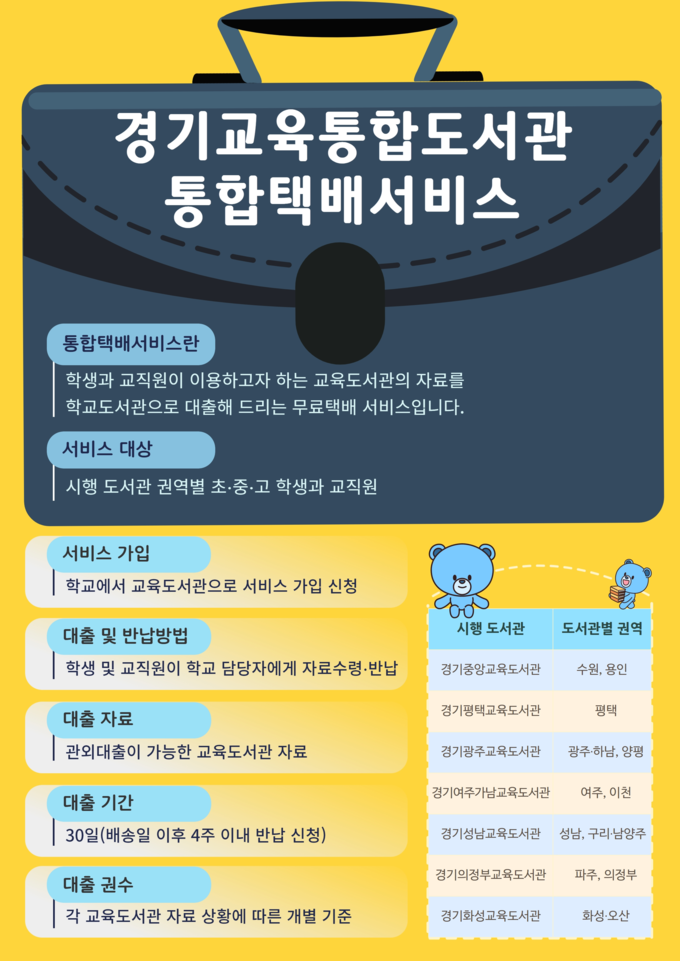  학교 대상 무료 택배 대출 서비스 운영 포스터. (경기중앙교육도서관 제공)