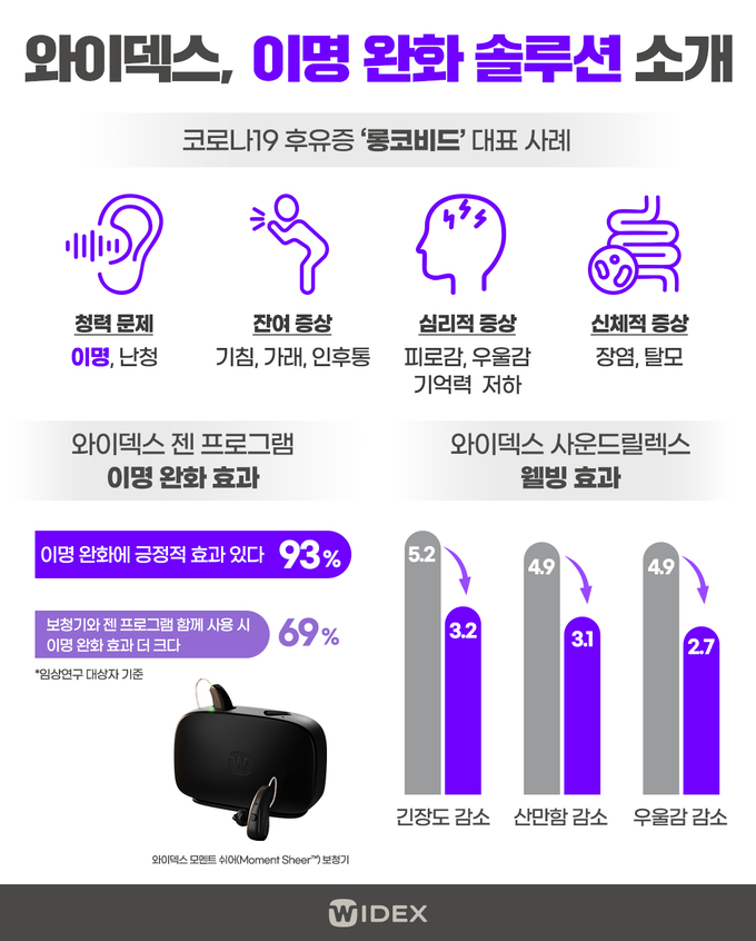 (사진=와이덱스 제공)