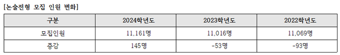 (자료=세종대학교 제공)
