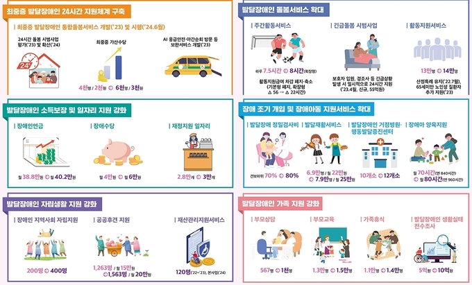 보건복지부 '제6차 장애인정책종합계획' 이미지. (사진=보건복지부 제공)