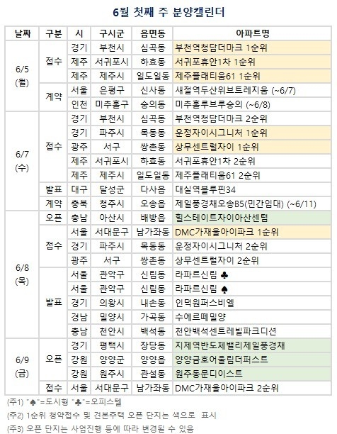 6월 첫째 주 분양캘린더. (자료=부동산R114 제공)