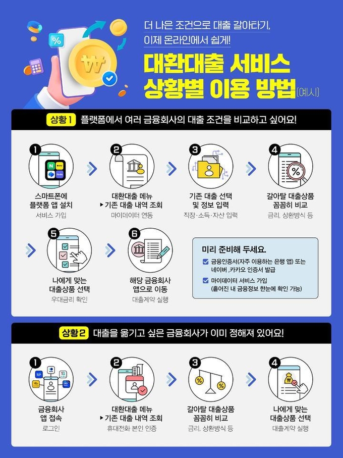 금융위원회가 안내한 대환대출 서비스 상황별 이용방법. (자료=금융위원회 제공)