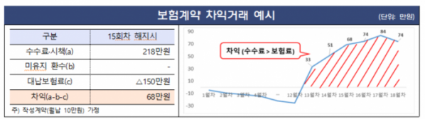 (자료=금융감독원 제공)