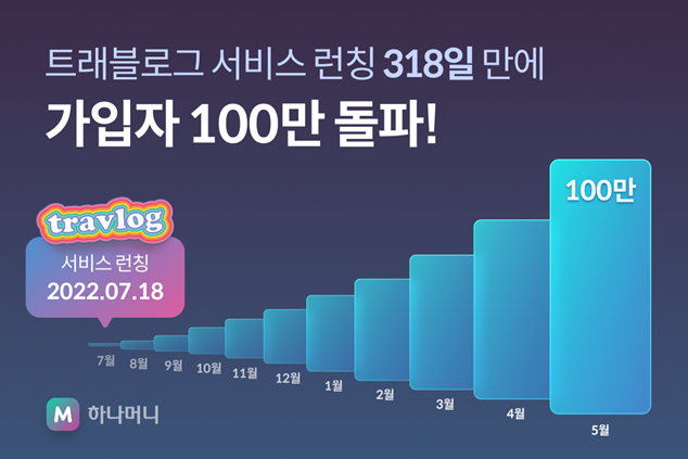 (사진=하나카드 제공)
