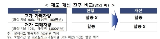 (자료=금융감독원 제공)
