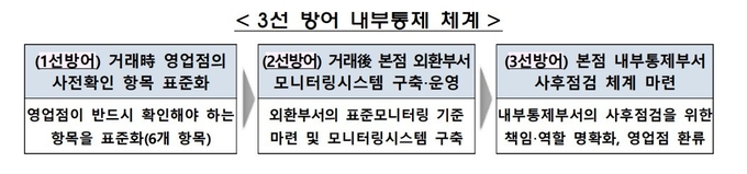 (자료=금융감독원 제공)