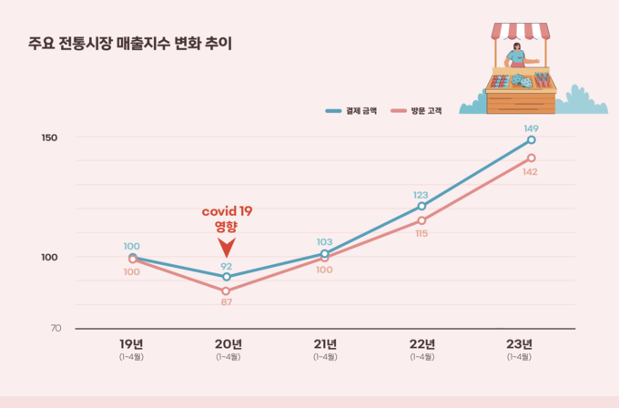 (자료=BC카드 제공)