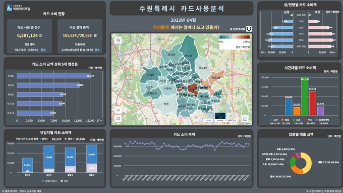 수원시 빅데이터포털 시각화 화면. (사진=수원시 제공)