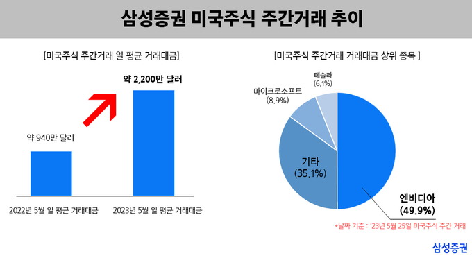 (자료=삼성증권 제공)