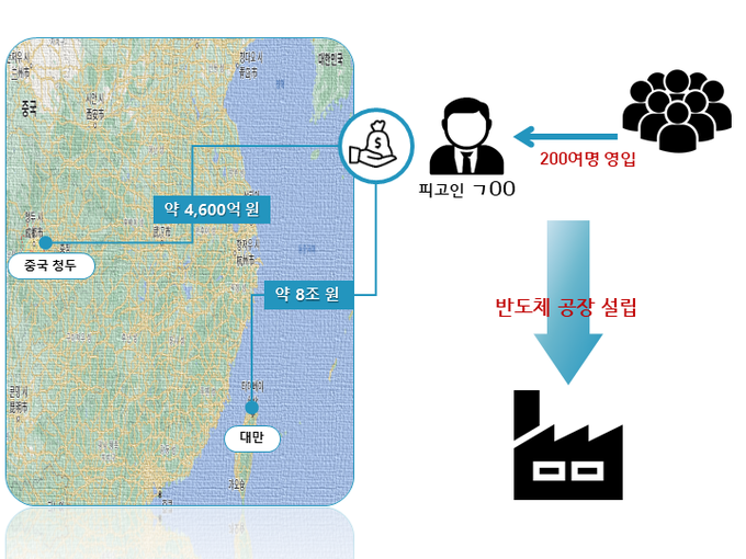 삼성전자 반도체공장 설계자료 해외유출사건 범행 개요도. (사진=수원지검 제공)