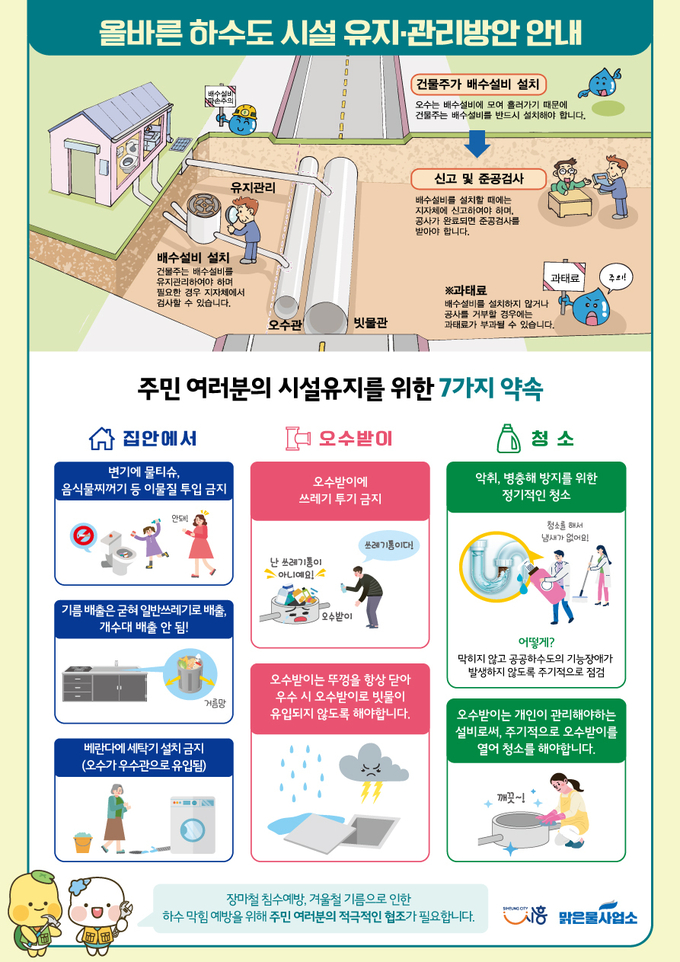 시흥시 배수설비 유지관리 안내문. (사진=시흥시 제공)