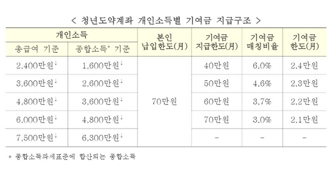 (자료=금융위원회 제공)
