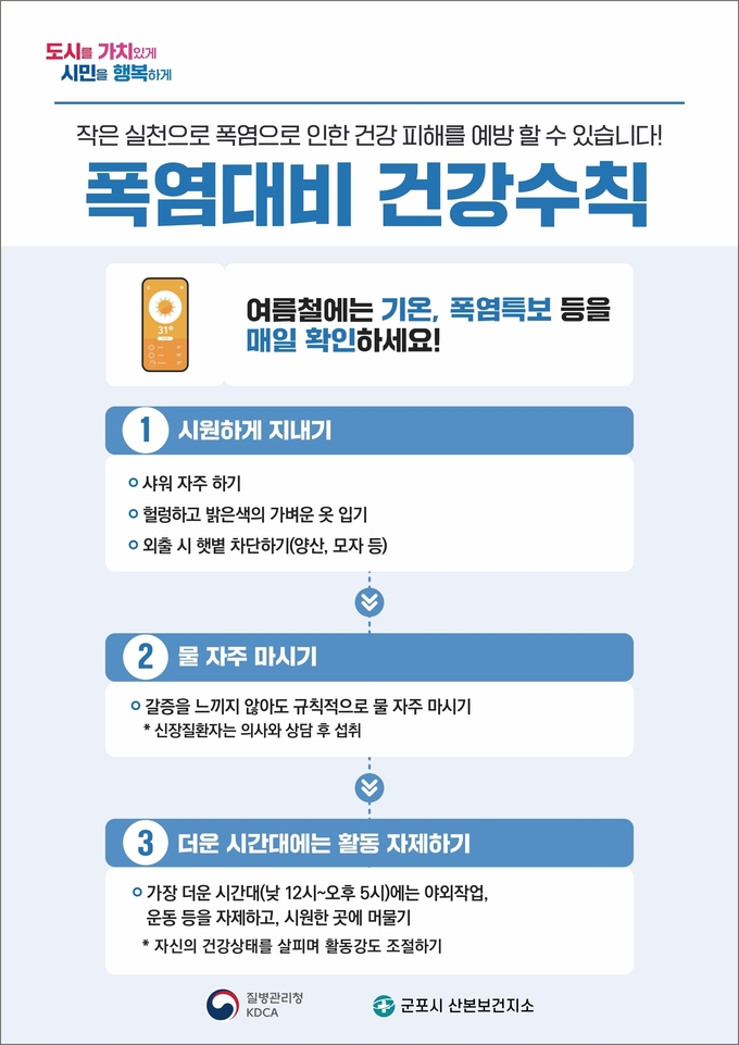 군포시 보건소가 폭염대비 온열질환 감시체계 운영 및 취약계층 방문 건강관리를 실시 포스터. (사진=군포보건소 제공)