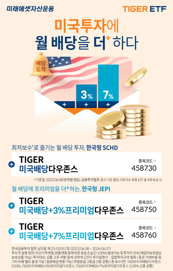(사진=미래에셋자산운용 제공)