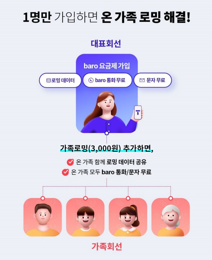 SKT 가족로밍. (사진=SKT 제공)