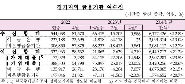 (자료=한국은행 경기본부 제공)