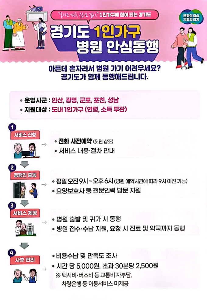 경기도 1인가구 병원 안심동행 사업 포스터. (사진=경기도 제공)