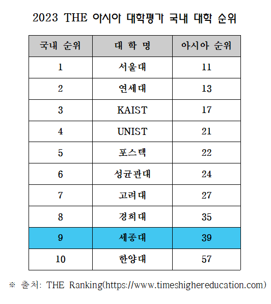 (자료=세종대학교 제공)