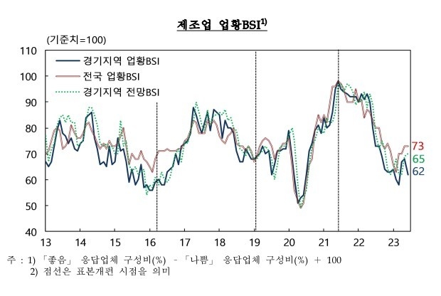 (자료=한국은행 경기본부 제공)