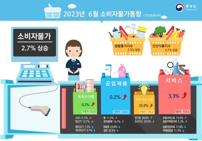(자료=통계청 제공)