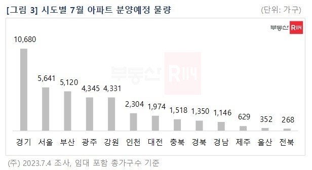 (자료=부동산R114 REPS 제공)