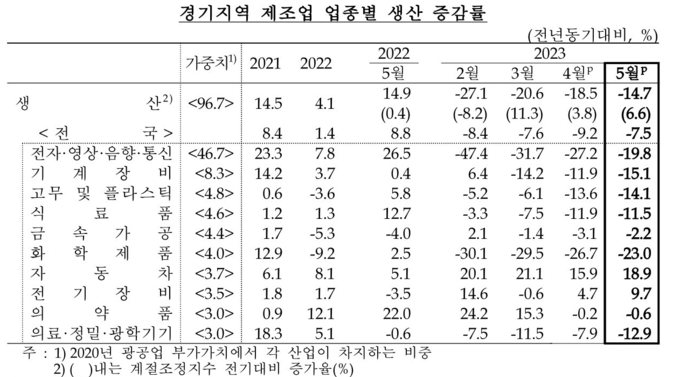 (자료=한국은행 경기본부 제공)