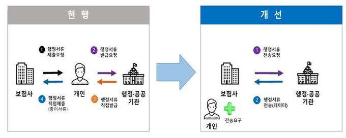 (사진=생명·손해보험협회 제공)
