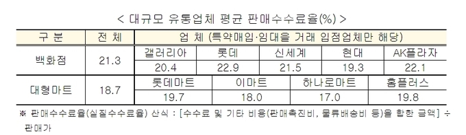 대규모 유통업체 평균 판매수수료율. (사진=중소기업중앙회 제공)