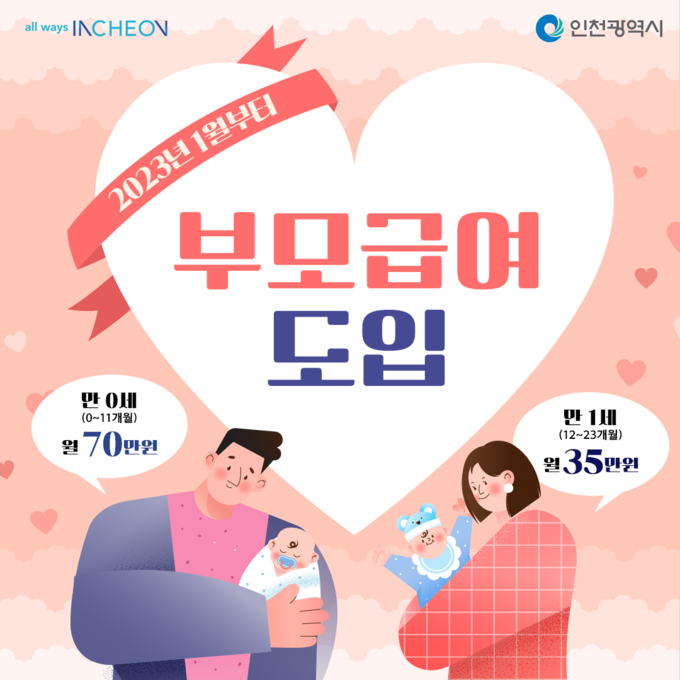 인천시 부모급여 도입 안내문. ( 사진 = 인천시 제공 )