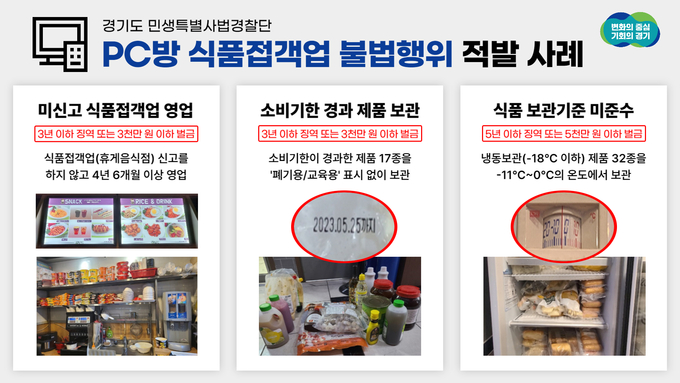 경기도 PC방 식품접객업 불법행위 적발 사례. (사진=경기도 제공)