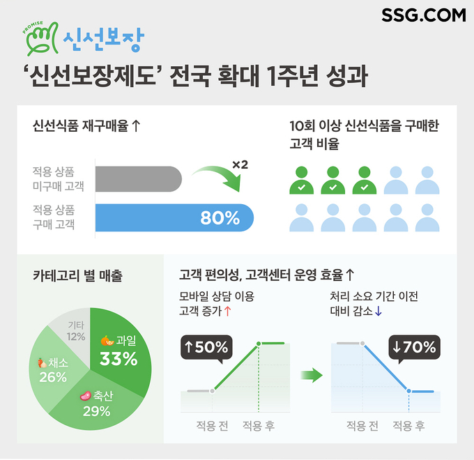 (사진=SSG닷컴 제공)