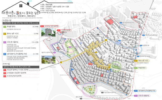 남촌동 도시재생사업 설명도. ( 사진 = 남동구 제공 )
