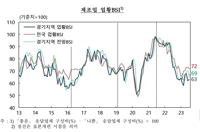 (자료= 한국은행 경기본부 제공)