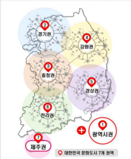 대한민국 문화도시 7개 권역. (사진=김포시 제공)