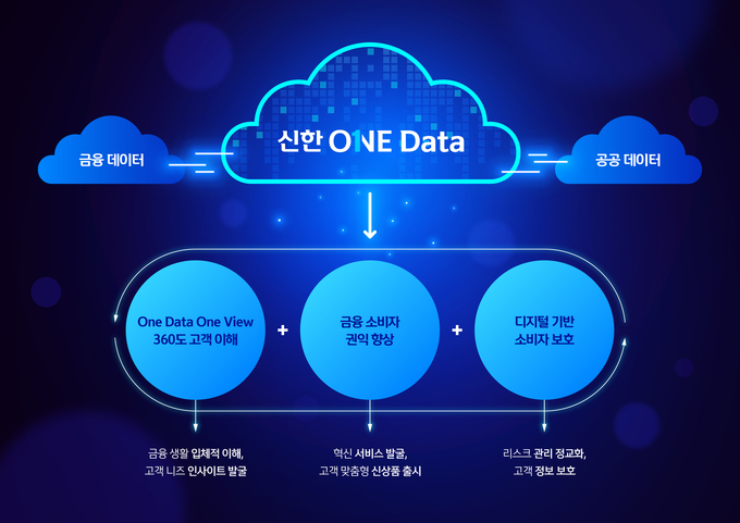 (사진=신한금융그룹 제공)