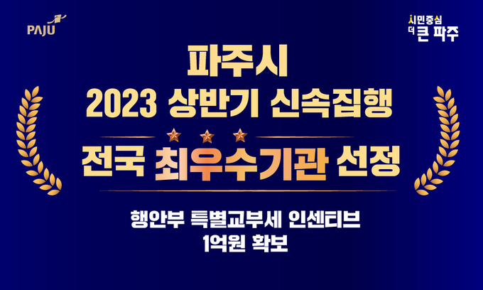 파주시가 '2023년 지방재정 신속집행 상반기 평가'에서 전국 ‘최우수기관’으로 선정됐다.
