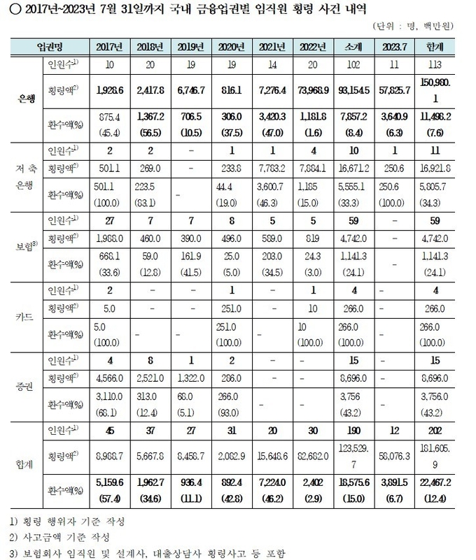 (자료= 강민국 의원실 제공)