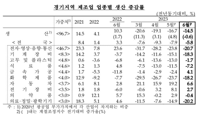 (자료=한국은행 경기본부 제공)
